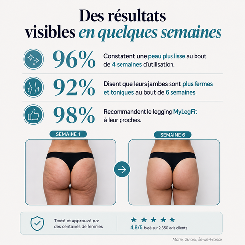 MyLegFit®  – Legging de Compression Sculptant